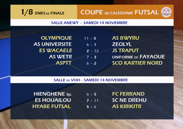 Programme des QUARTS de FINALE / Coupe de Calédonie FUTSAL