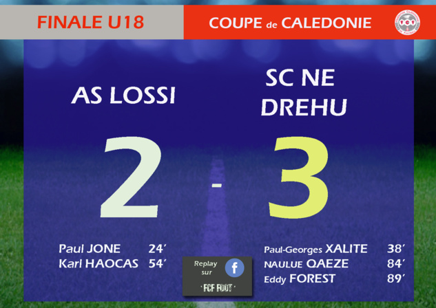 Résultats du week-end : LOSSI et NE DREHU remporte la COUPE chez les JEUNES / U15 - U18 - FUTSAL - Mobil SUPER LIGUE