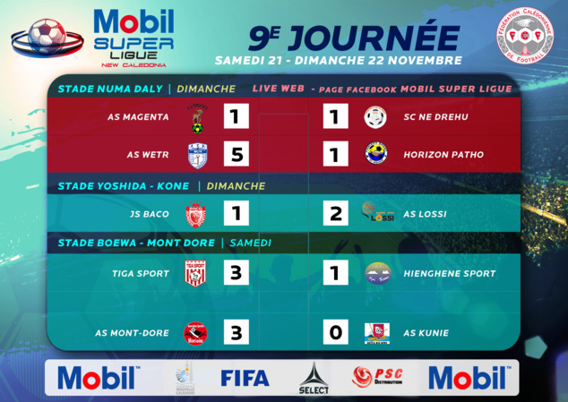 Résultats du week-end : LOSSI et NE DREHU remporte la COUPE chez les JEUNES / U15 - U18 - FUTSAL - Mobil SUPER LIGUE