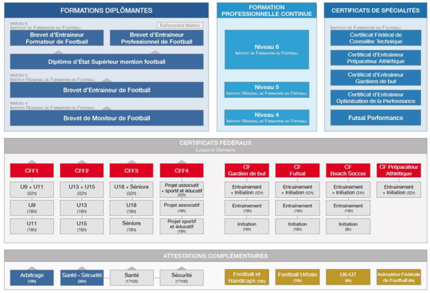 " Créer une base technique forte en compétence et de qualité " / Formation BMF - ITW avec Michel BERBECHE (CTR Formations) " Créer une base technique forte en compétence et de qualité " / Formation BMF - ITW avec Michel BERBECHE (CTR Formations)