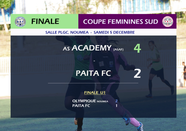 Résultats du samedi : ASPTT fait le doublé - Tiga en tête - ASAF vainqueur en Coupe Sud Féminines - Mont Dore champion en U18 - Dumbéa en Super Ligue Résultats du samedi : ASPTT fait le doublé - Tiga en tête - ASAF vainqueur en Coupe Sud Féminines - Mont Dore champion en U18 - Dumbéa en Super Ligue