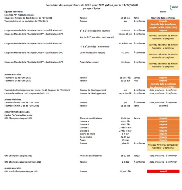 Une année 2021 qui arrive avec son lot d'incertitudes / Calendrier OFC Une année 2021 qui arrive avec son lot d'incertitudes / Calendrier OFC