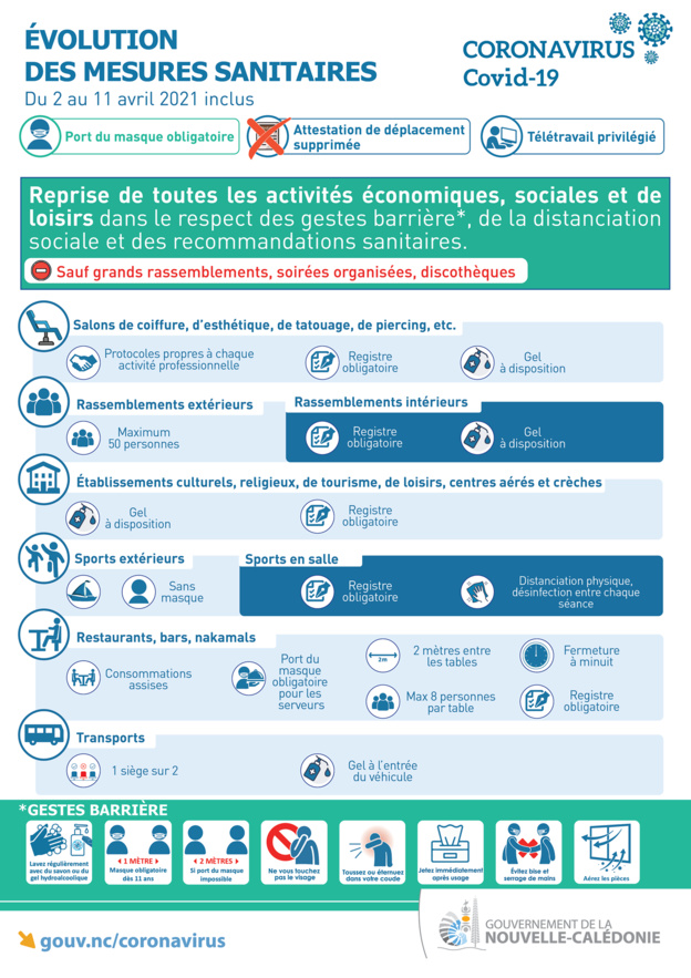 Une reprise progressive, et un coup d'envoi de la saison le 17 avril / FCF Une reprise progressive, et un coup d'envoi de la saison le 17 avril / FCF