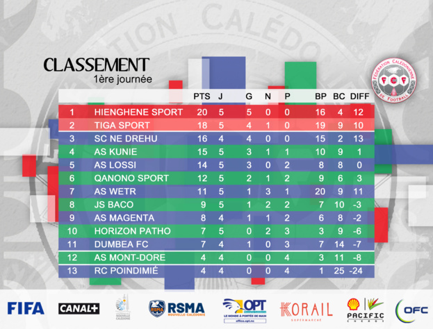 Une journée de DERBYS / Programme J10 - SUPER LIGUE Une journée de DERBYS / Programme J10 - SUPER LIGUE