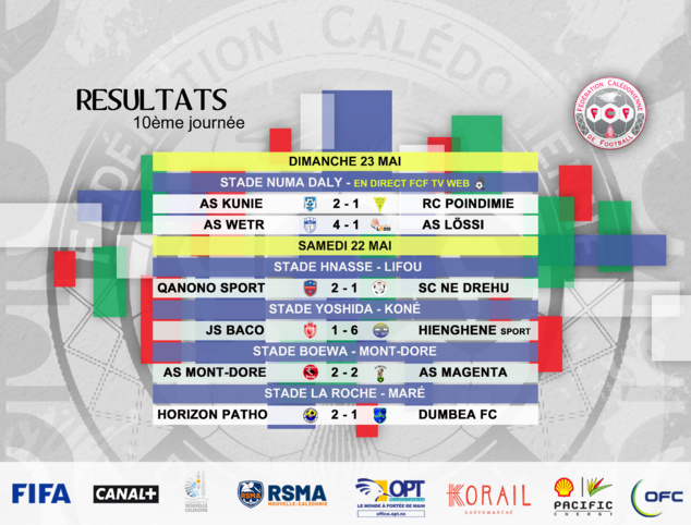 Résultats - Classement / SUPER LIGUE J10 