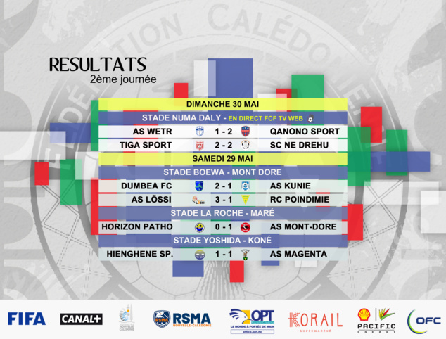 Résultats-Classement / SUPER LIGUE J2 
