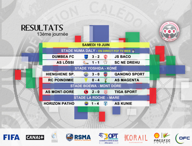 Résultats - Classement / SUPER LIGUE J13