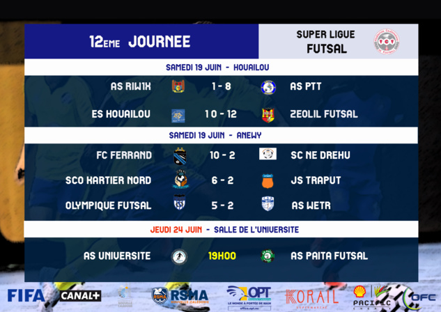 Résultats-Classement / SUPER LIGUE FUTSAL J12 Résultats-Classement / SUPER LIGUE FUTSAL J12
