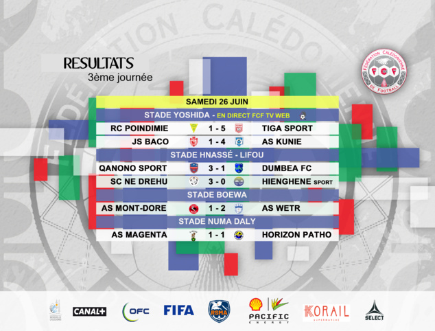 HIENGHENE tombe à Lifou / Résultats-Classement J3