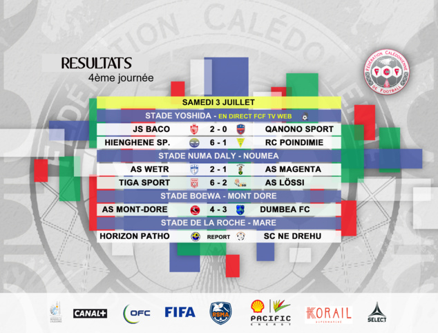 Résultats-Classement / SUPER LIGUE J4 Résultats-Classement / SUPER LIGUE J4