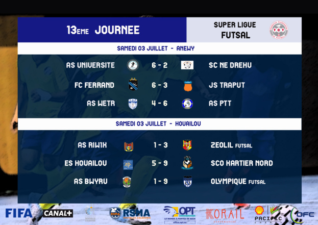 ASPTT - KARTIER NORD et l'OLYMPIQUE sur le podium / Super Ligue Futsal - J13