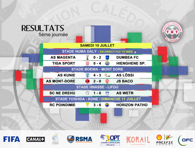 HIENGHENE en taille patron / SUPER LIGUE - J5 (fin de la phase aller)