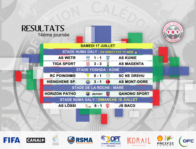 Résultats - Classement / SUPER LIGUE J14 + FUTSAL J5