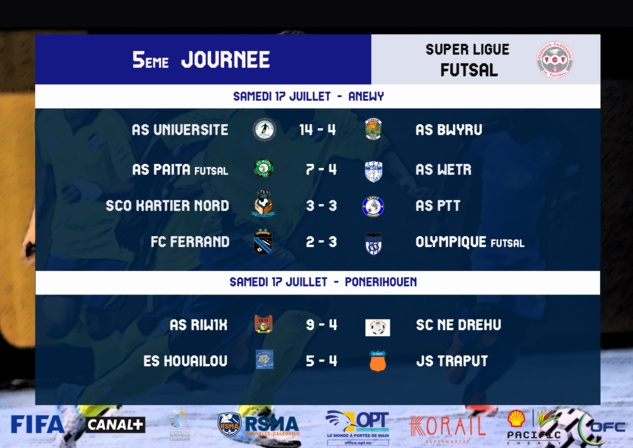 Résultats - Classement / SUPER LIGUE J14 + FUTSAL J5