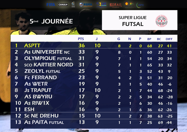 Résultats - Classement / SUPER LIGUE J14 + FUTSAL J5