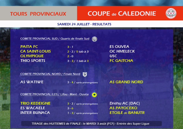 Un week-end haletant en Coupe de Calédonie / Résultats (tours provinciaux)