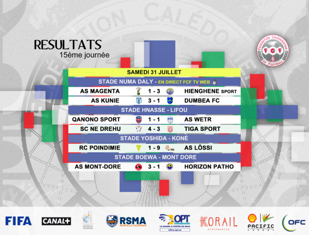 Résultats-Classement / Super Ligue J15 + Super Ligue futsal J3