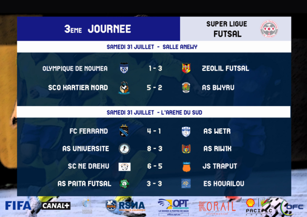 Résultats-Classement / Super Ligue J15 + Super Ligue futsal J3 Résultats-Classement / Super Ligue J15 + Super Ligue futsal J3