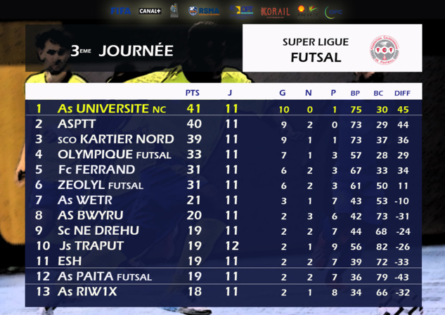 Résultats-Classement / Super Ligue J15 + Super Ligue futsal J3 Résultats-Classement / Super Ligue J15 + Super Ligue futsal J3