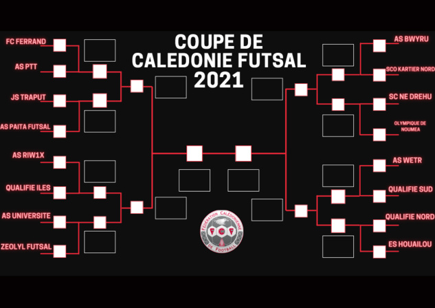 TIRAGES COUPES de CALEDONIE / Football à 11 + Futsal