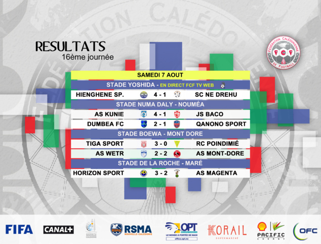 Résultats du week-end / SUPER LIGUE (J16) + COUPE + FUTSAL (J4)