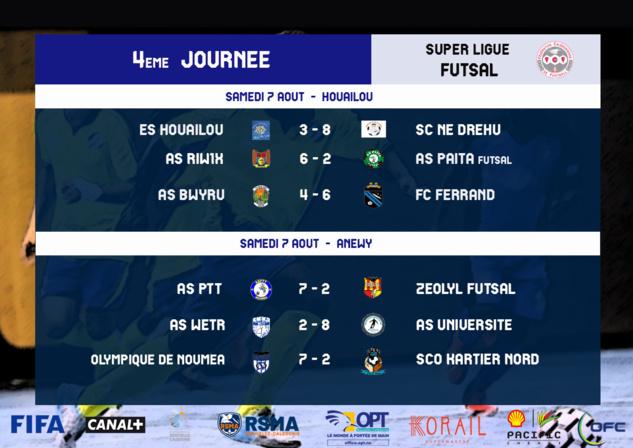 Résultats du week-end / SUPER LIGUE (J16) + COUPE + FUTSAL (J4)