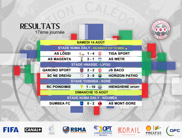 Résultats-Classement du week-end / SUPER LIGUE J17 + FUTSAL J14
