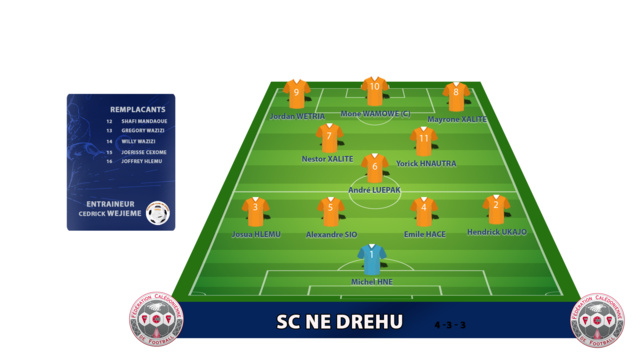 ATANEY au rythme de la COUPE / Huitièmes de finale : NE DREHU vs TIGA (ce samedi - 15h00 à Hnassé)