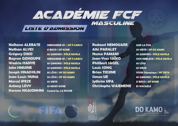 Académie fédérale masculine FCF : LISTE D'ADMISSION 2022