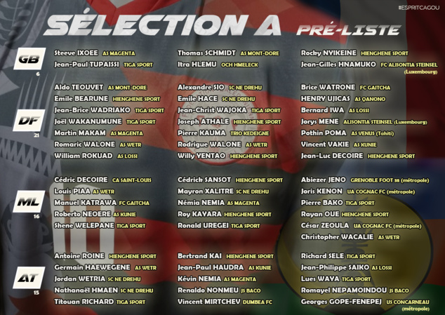 SELECTION A (masculine) : la Pré-liste est connue / FCF SELECTION A (masculine) : la Pré-liste est connue / FCF