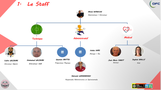 " On prépare l'avenir de cette Sélection " / INTERVIEW avec Michel BERBECHE - Sélectionneur Equipe A Féminines " On prépare l'avenir de cette Sélection " / INTERVIEW avec Michel BERBECHE - Sélectionneur Equipe A Féminines