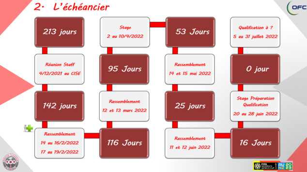 " On prépare l'avenir de cette Sélection " / INTERVIEW avec Michel BERBECHE - Sélectionneur Equipe A Féminines " On prépare l'avenir de cette Sélection " / INTERVIEW avec Michel BERBECHE - Sélectionneur Equipe A Féminines