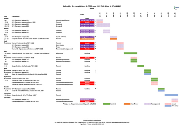 Programme des compétitions OFC 2022.