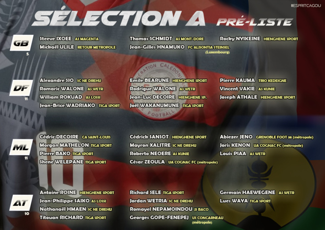 Le groupe prend forme progressivement (stage fermé) / Qualifications OFC à la Coupe du Monde (Qatar - mars 2022) Le groupe prend forme progressivement (stage fermé) / Qualifications OFC à la Coupe du Monde (Qatar - mars 2022)