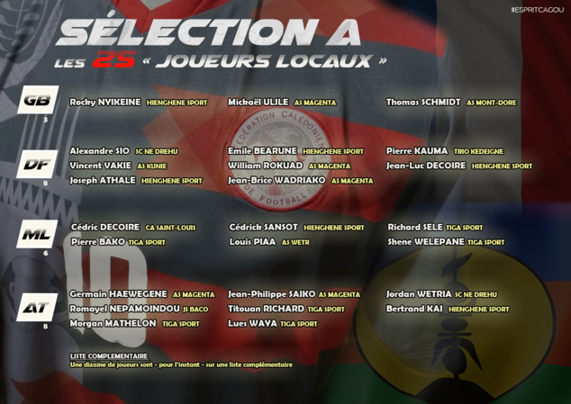 SELECTION A : la LISTE des "25 joueurs locaux" retenus + le But de Jean-Philippe SAÏKO (VIDEO - match préparation) SELECTION A : la LISTE des "25 joueurs locaux" retenus + le But de Jean-Philippe SAÏKO (VIDEO - match préparation)