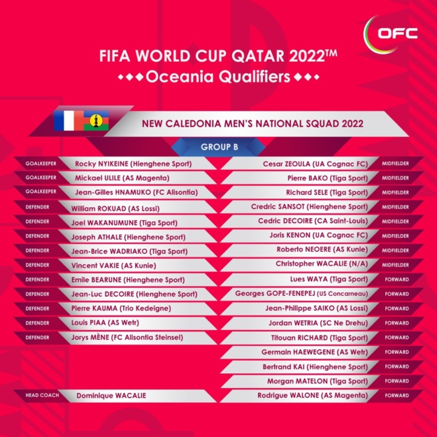 NOUVELLE-CALEDONIE vs FIDJI | Coup d'envoi ce samedi (4H heure Calédonie) | J-1 NOUVELLE-CALEDONIE vs FIDJI | Coup d'envoi ce samedi (4H heure Calédonie) | J-1