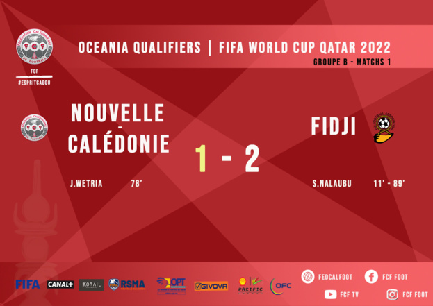 Les cagous s'inclinent d'entrée : NC vs FIDJI (1-2) | SCORES WEEK-END Les cagous s'inclinent d'entrée : NC vs FIDJI (1-2) | SCORES WEEK-END