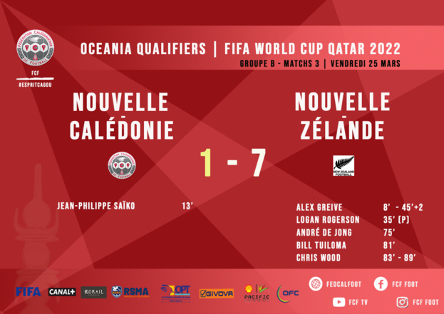 Les cagous sombrent en seconde période face aux 'All Whites' / Qualifications Coupe du Monde Les cagous sombrent en seconde période face aux 'All Whites' / Qualifications Coupe du Monde