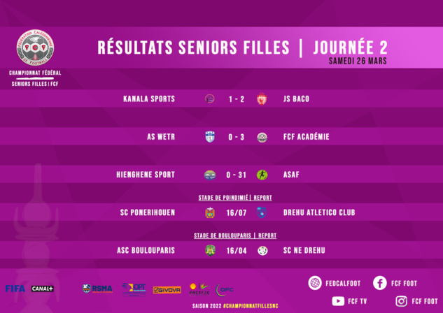 SCORES WEEK-END | Championnats fédéraux FCF