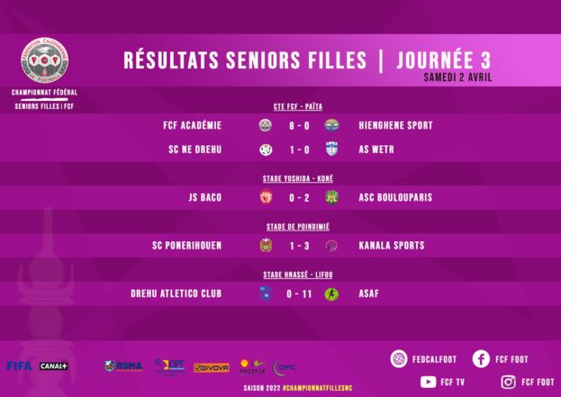 Championnat FCF seniors FILLES | Résultats-Classement J3 Championnat FCF seniors FILLES | Résultats-Classement J3