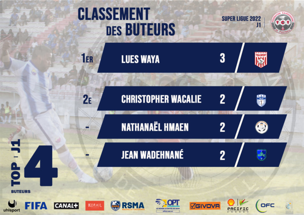 SUPER LIGUE | PROGRAMME J2 + Classement des Buteurs SUPER LIGUE | PROGRAMME J2 + Classement des Buteurs