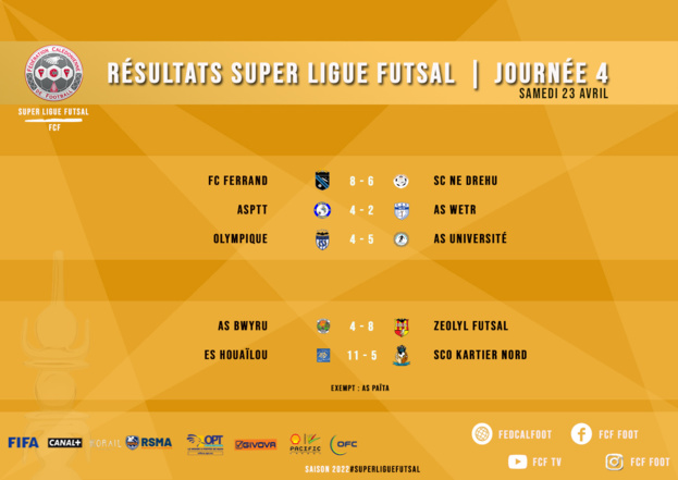 SCORES WEEK-END | FCF