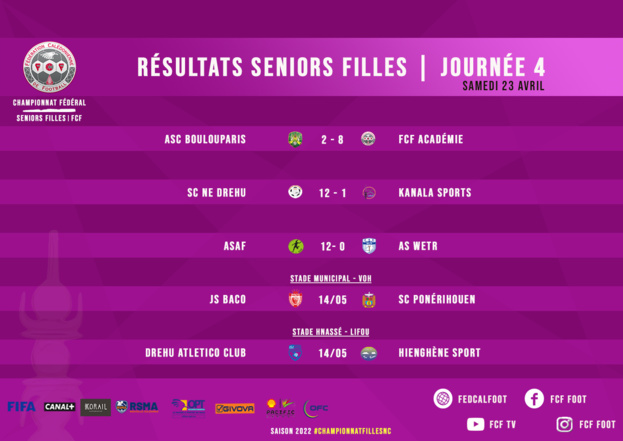 SCORES WEEK-END | FCF