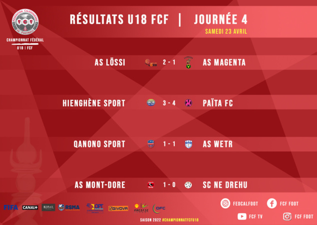 SCORES WEEK-END | FCF