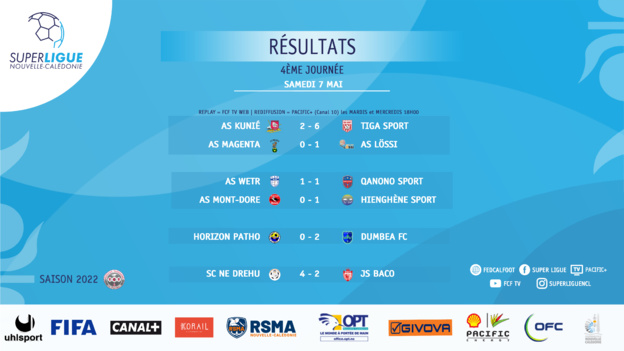 RESULTATS - CLASSEMENT | SUPER LIGUE J4 RESULTATS - CLASSEMENT | SUPER LIGUE J4
