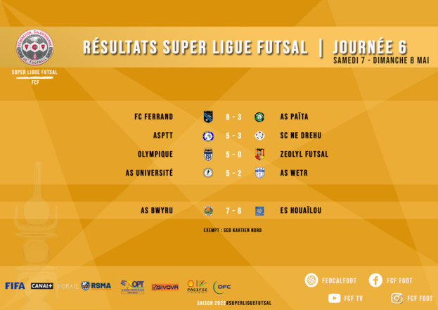 Le FC FERRAND reste DEVANT | Programme J7 - Classement J6 | SUPER LIGUE FUTSAL Le FC FERRAND reste DEVANT | Programme J7 - Classement J6 | SUPER LIGUE FUTSAL
