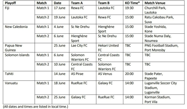 HIENGHENE et NE DREHU : Duel de costauds à venir | BARRAGES CHAMPIONS LEAGUE OFC (4 et 6 JUIN)