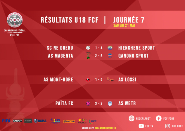 SCORES WEEK-END | CHAMPIONNATS FCF