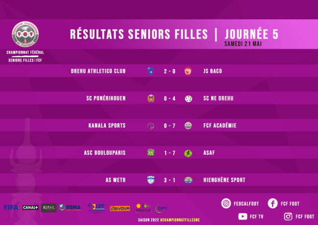 SCORES WEEK-END | CHAMPIONNATS FCF