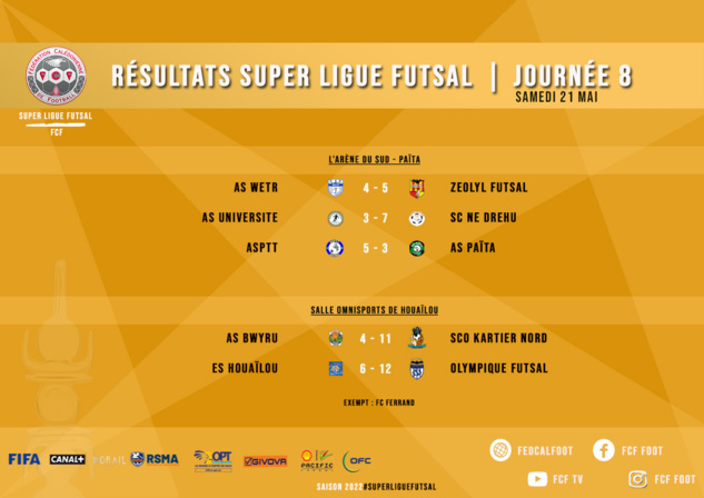 SCORES WEEK-END | CHAMPIONNATS FCF